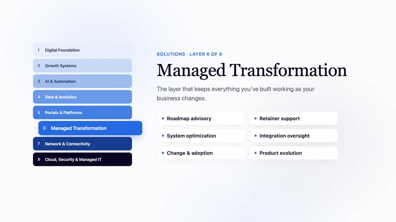 Managed Transformation in action