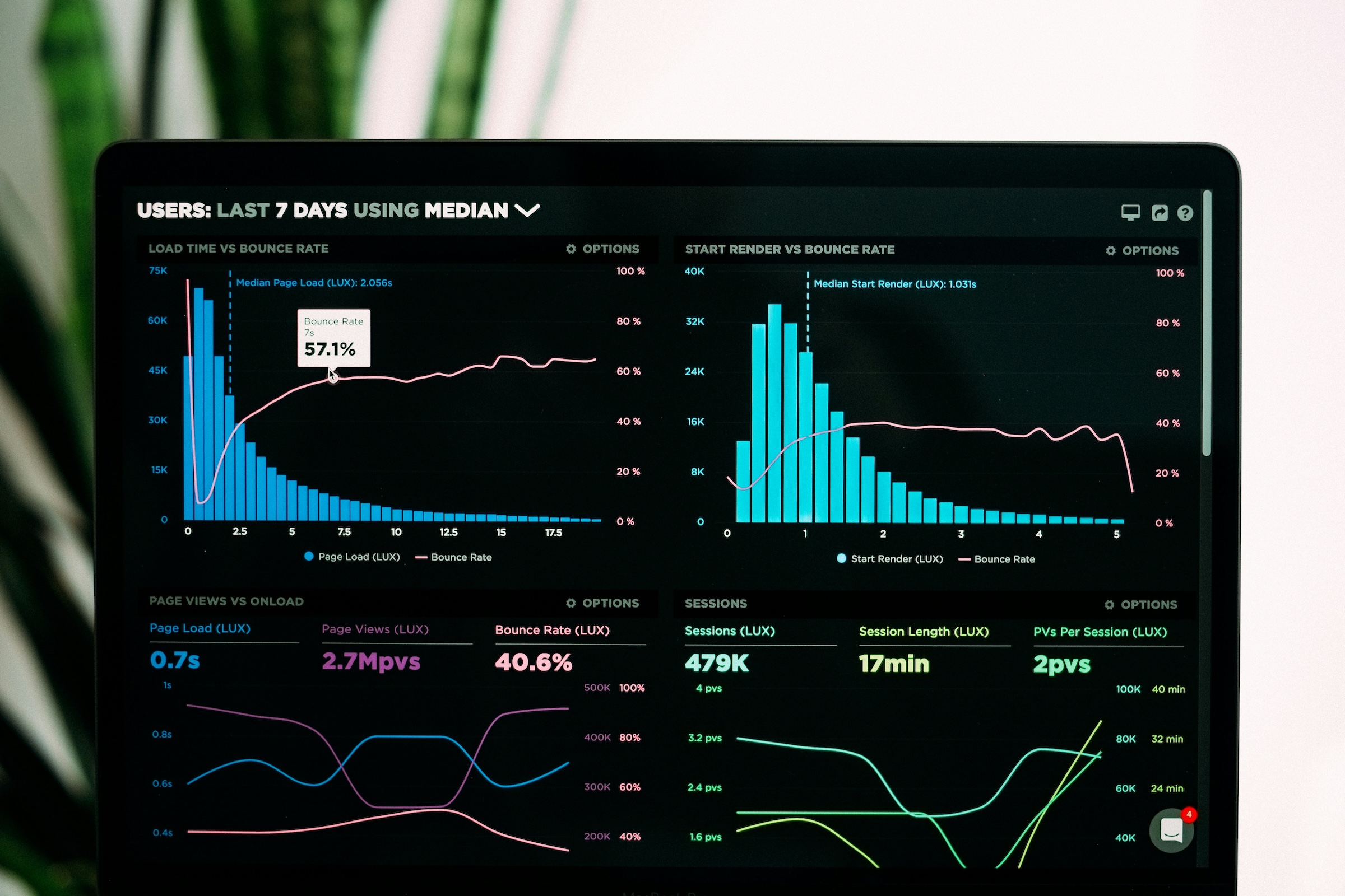 AI-driven analytics for real-time CFO and COO decision-making